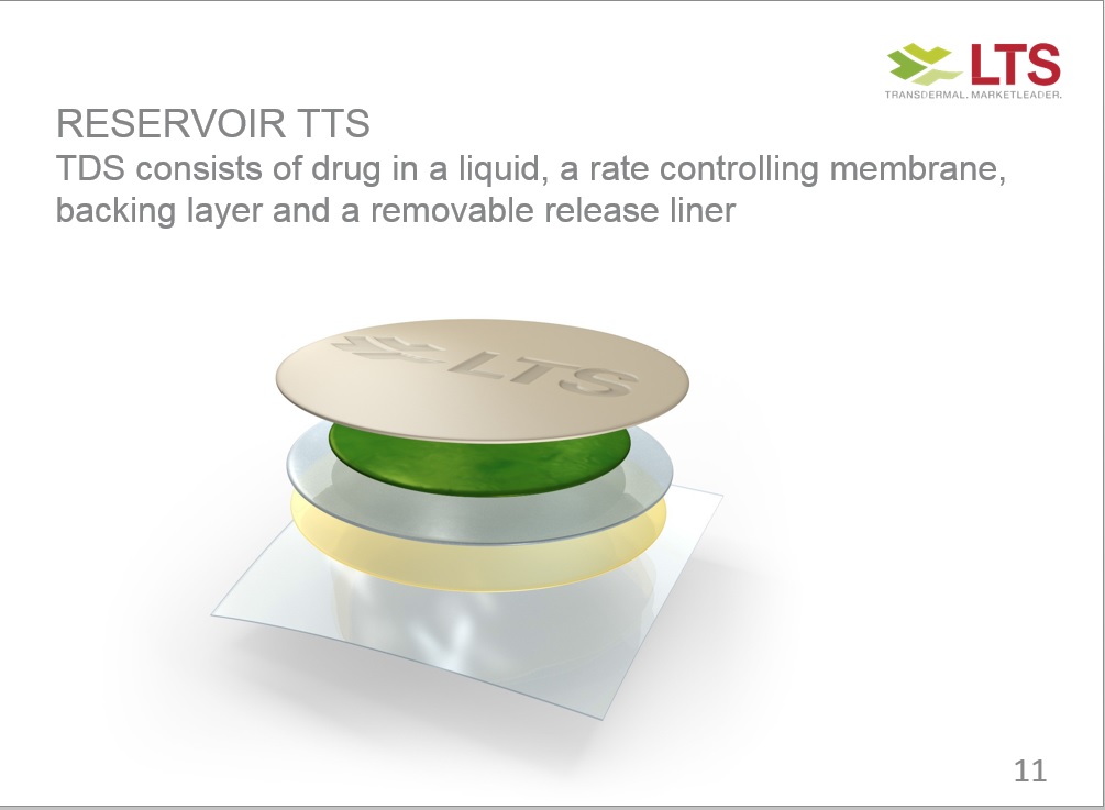 Tapes in transdermal delivery systems (TDSs) Afera
